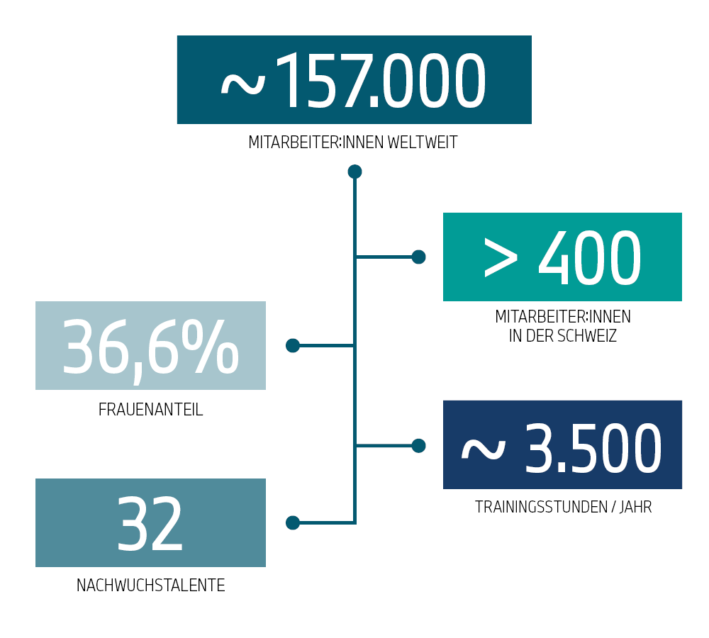 Graphic with facts/key figures on the BMW Group Switzerland