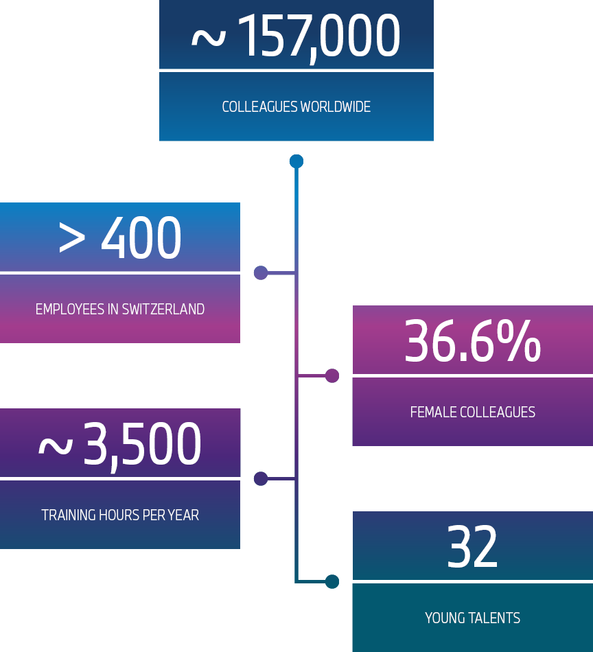 Graphic with facts/key figures on the BMW Group Switzerland