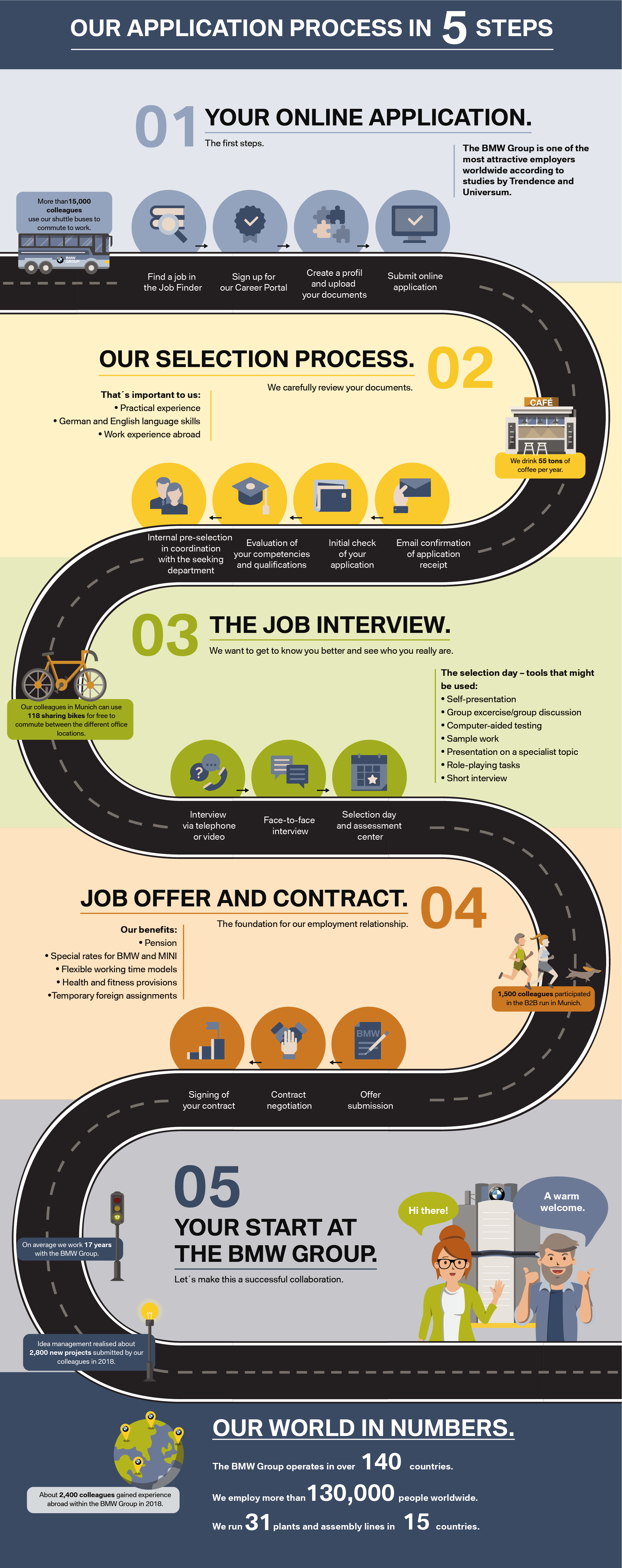 Our Application Process