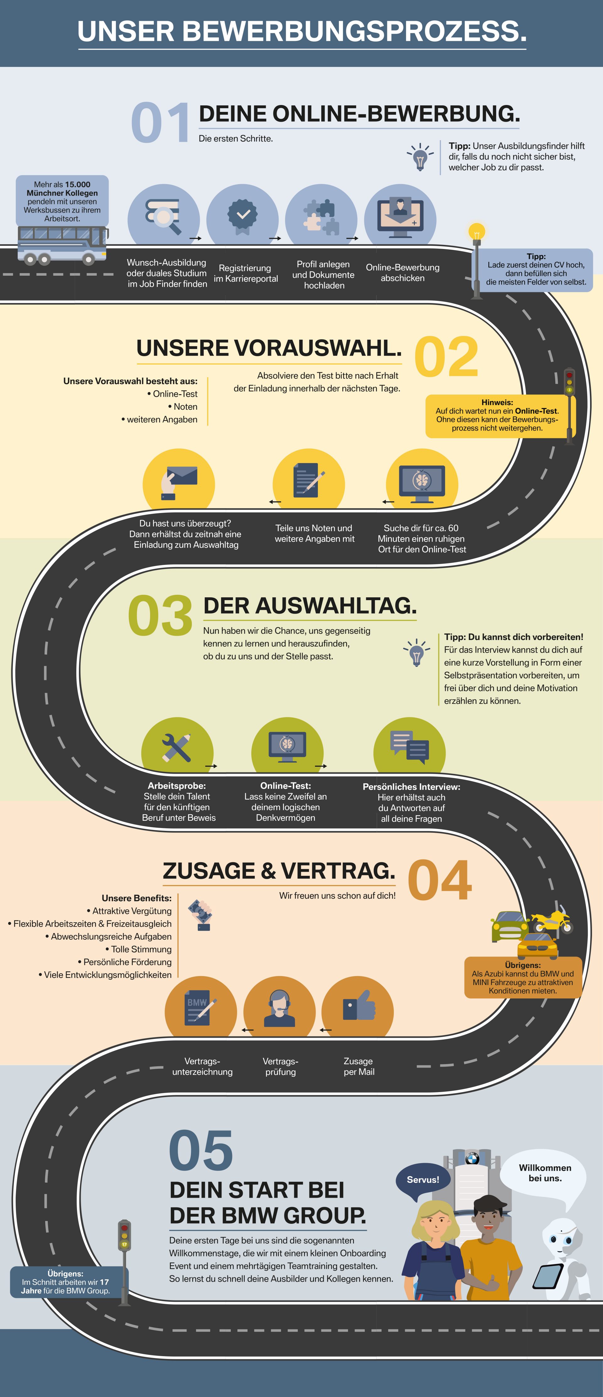 200702-BMW-Careers-Infografik-Schueler_DE