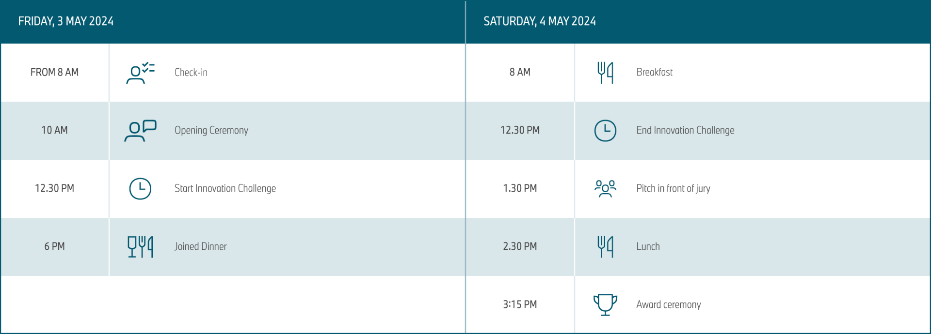 Agenda der Innovation Challenge.