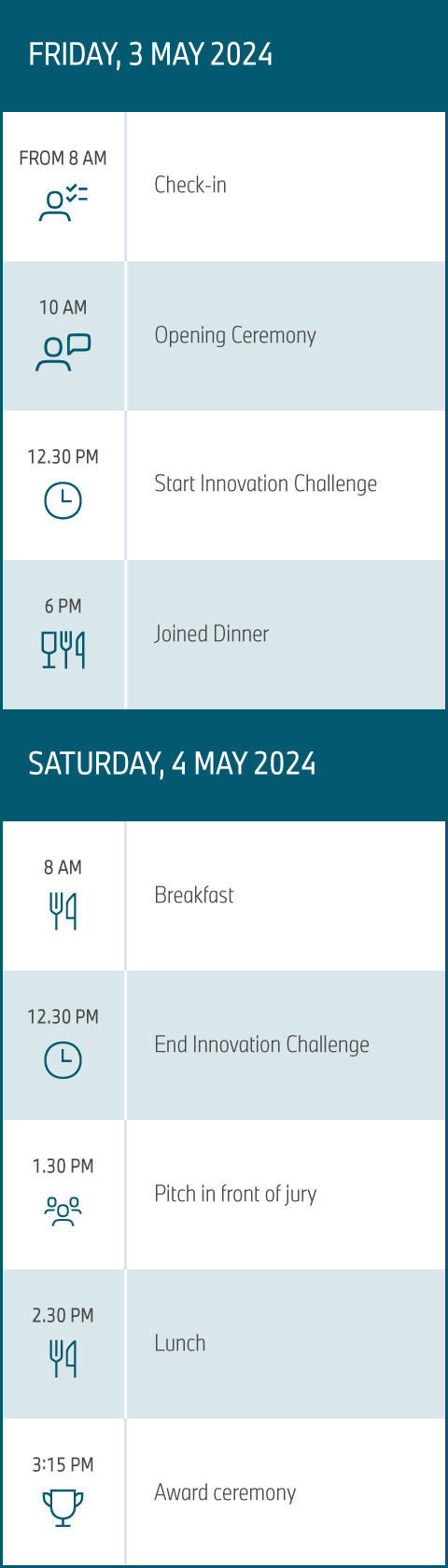 Agenda der Innovation Challenge.