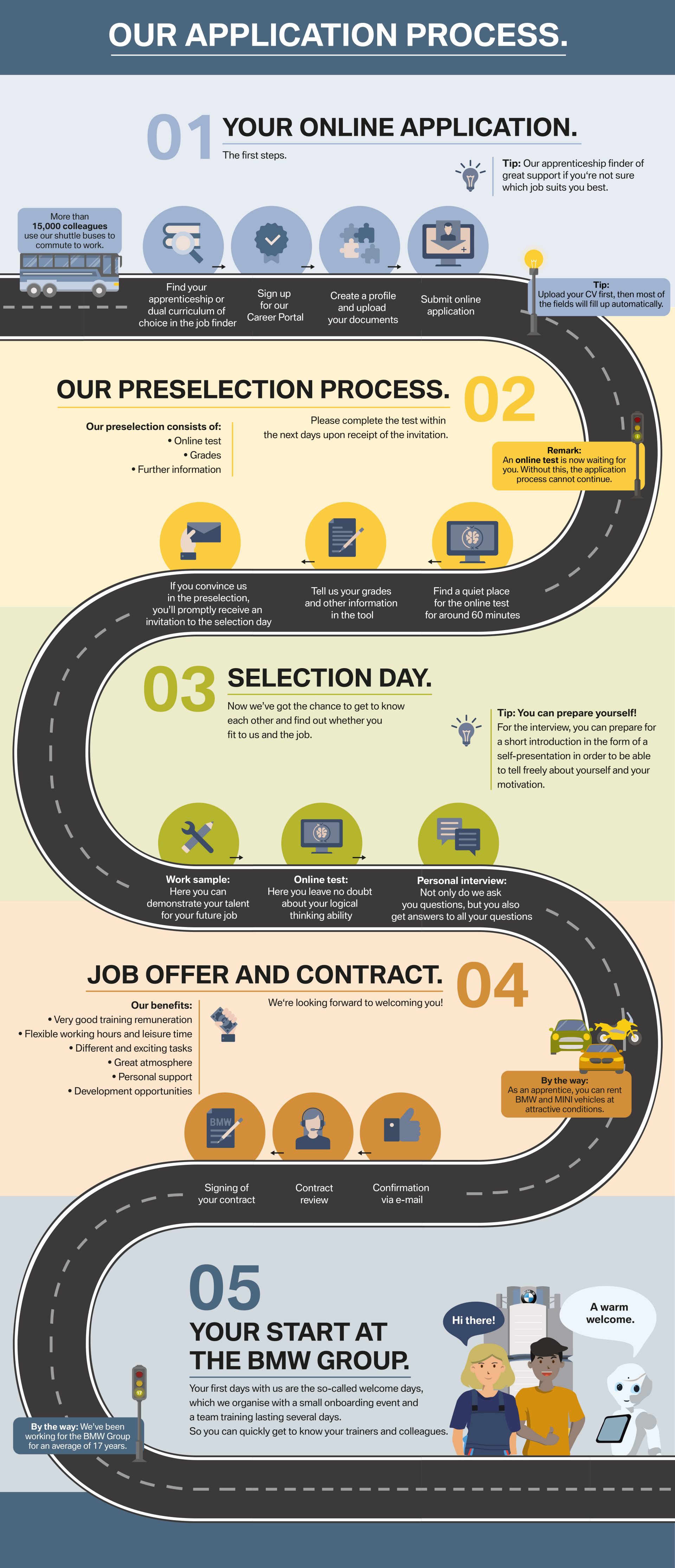 200702-BMW-Careers-Infografik-Schueler_EN