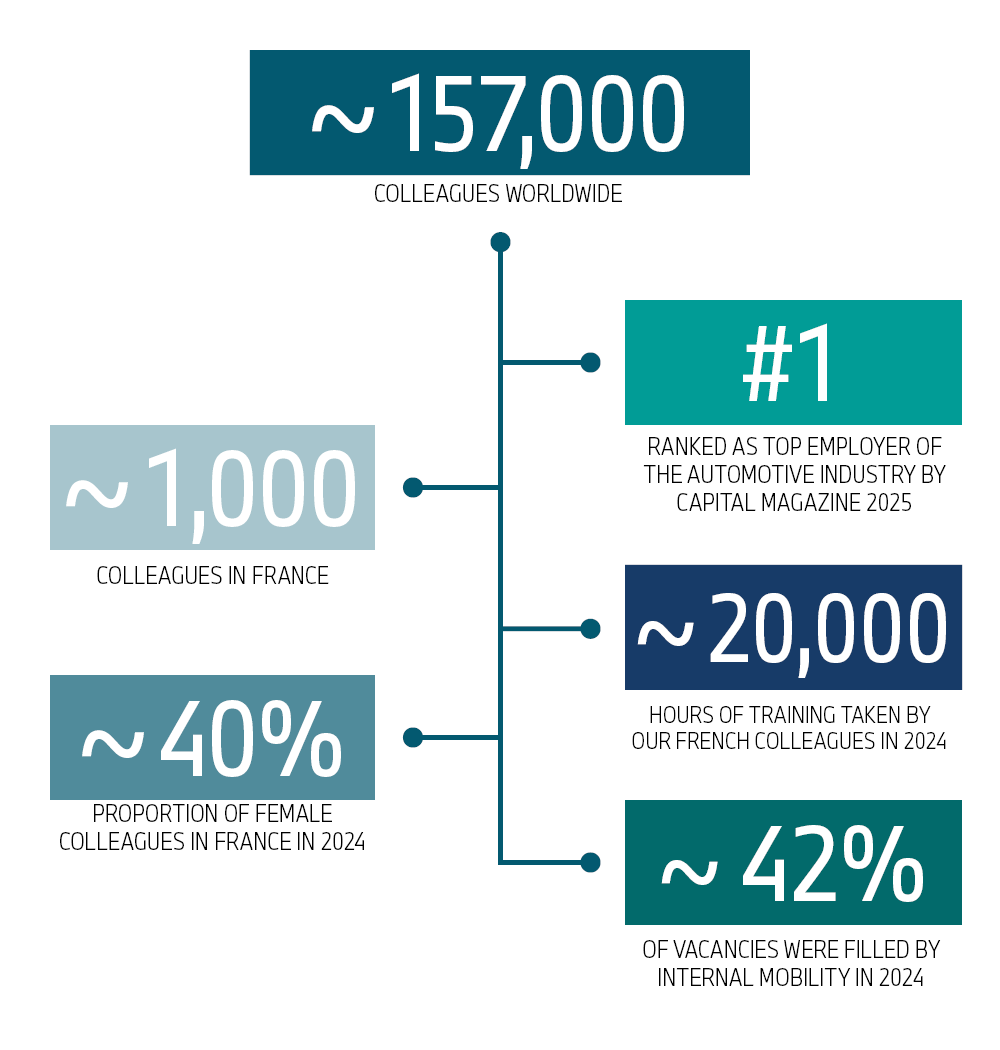 Graphic showing facts about BMW Group France
