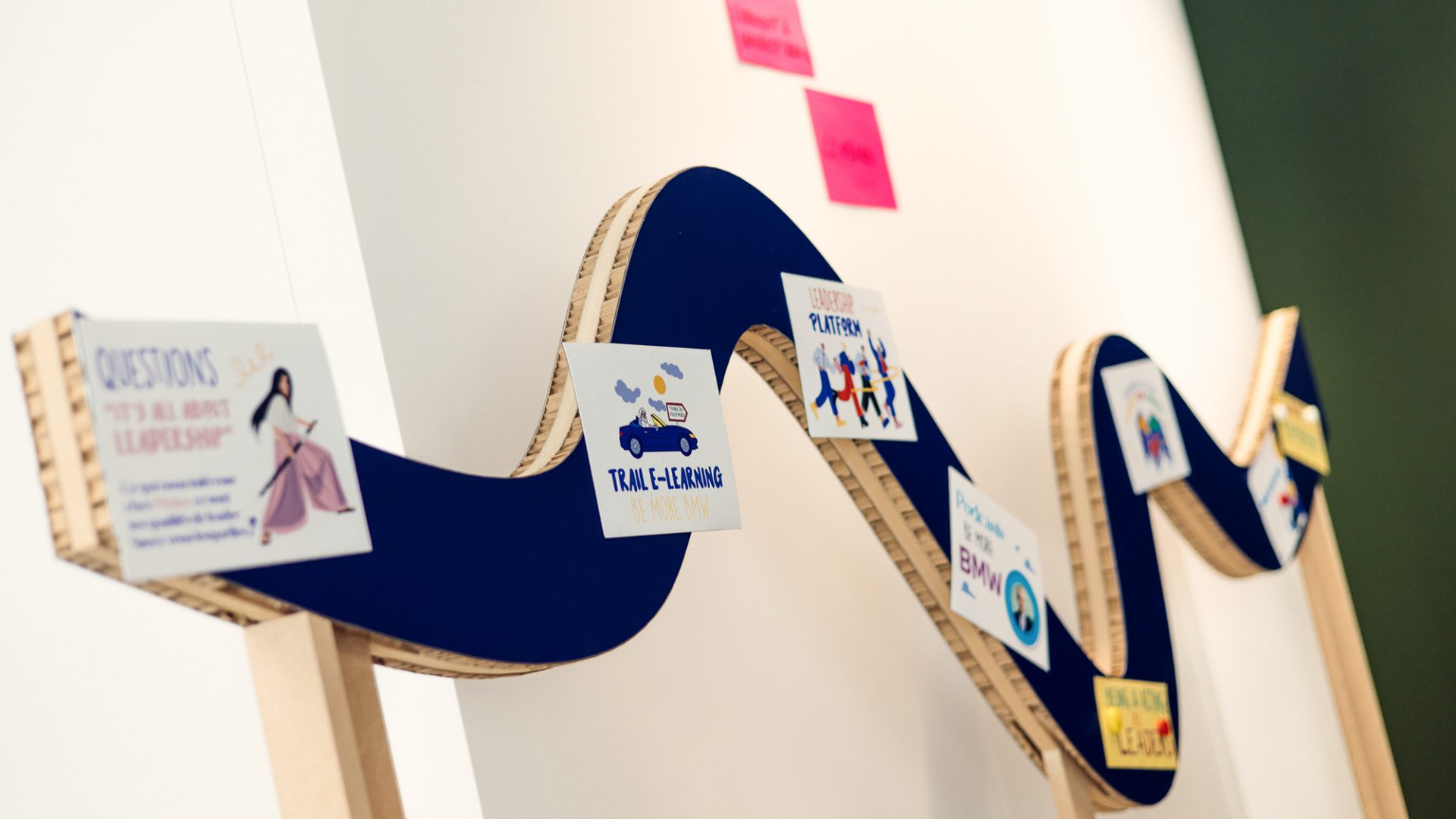 Notes on a board representing a roadmap