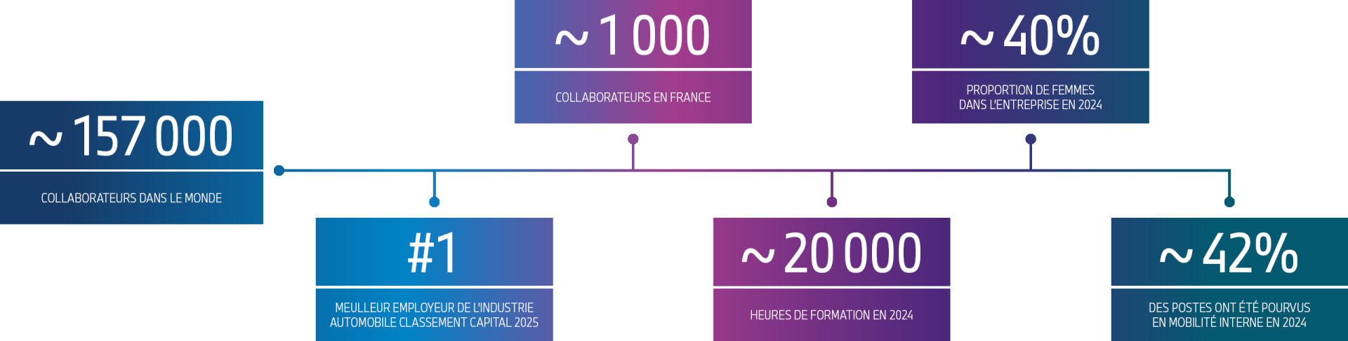 Graphique présentant des informations sur BMW Group France