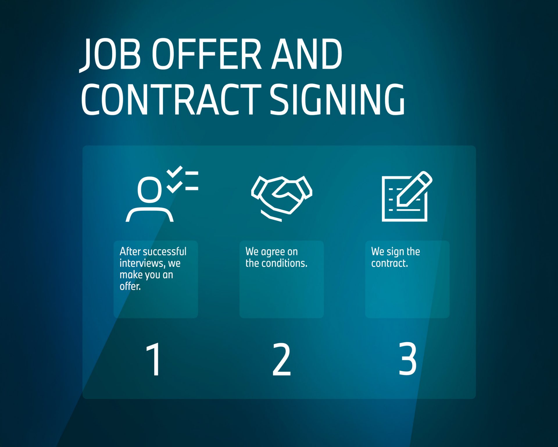 Infographics about the application process at BMW Group Plant Debrecen.