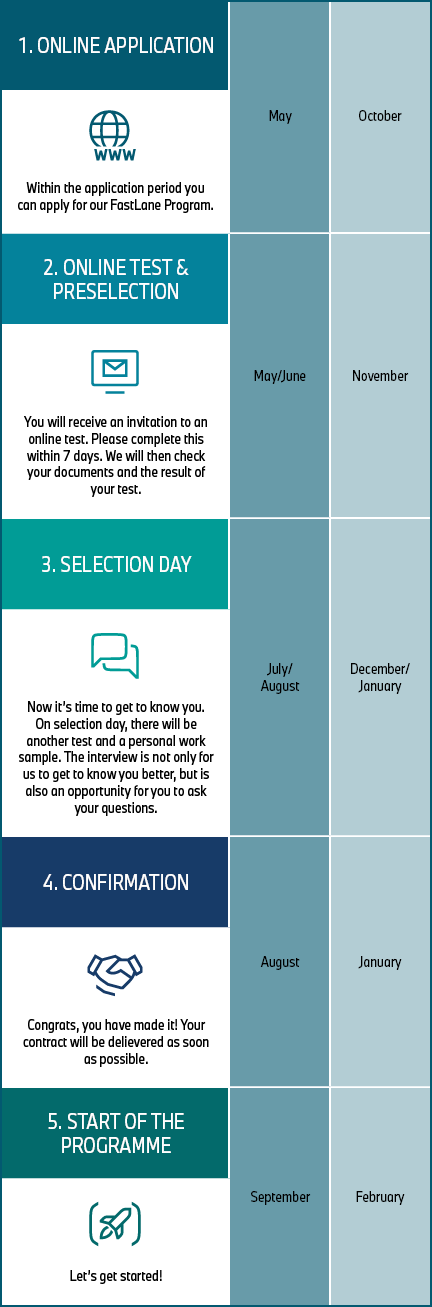 Application process of the Master programme "Fastlane" at BMW Group Plant Debrecen