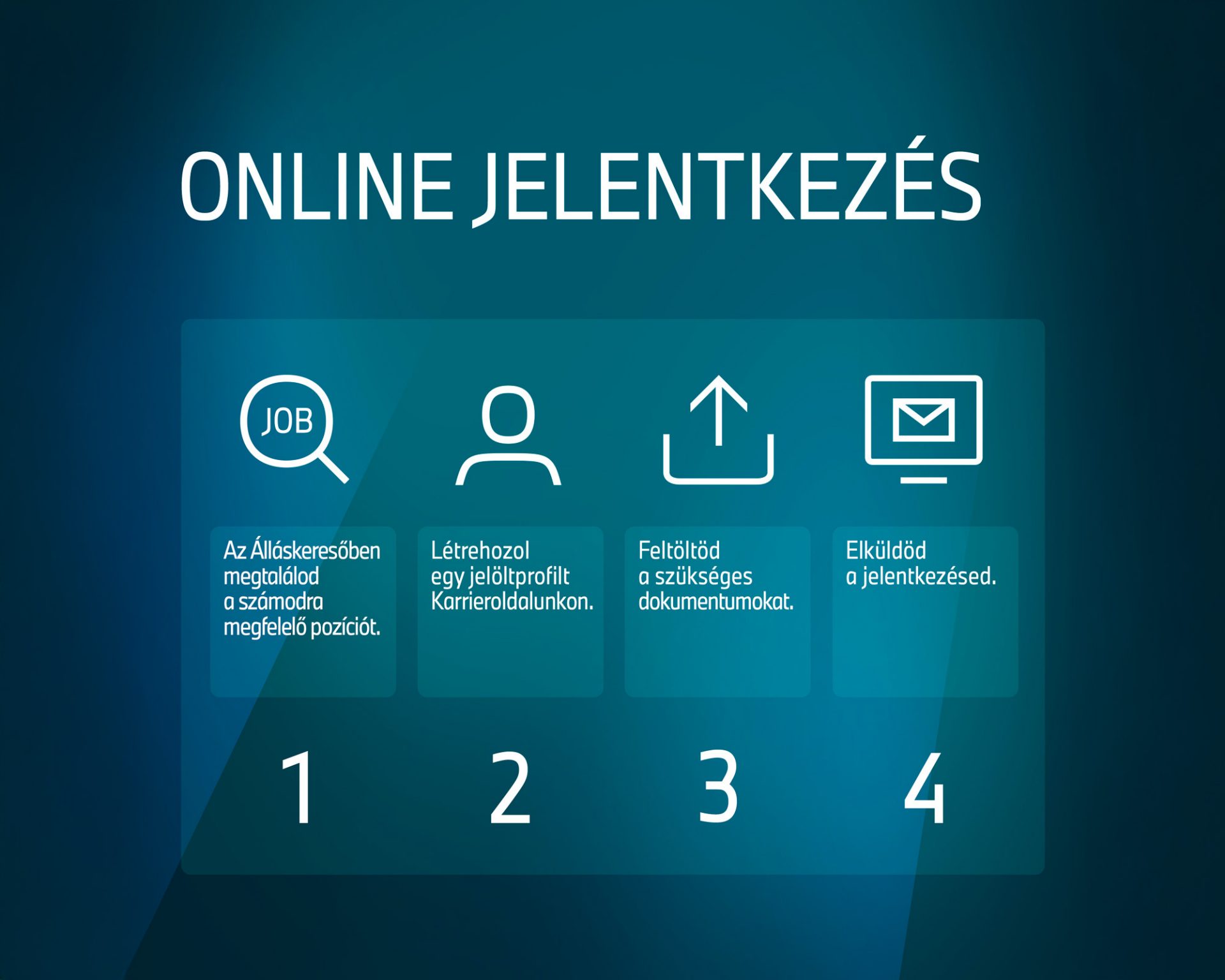 Infografika a BMW Group Gyár Debrecen kiválasztási folyamatáról.